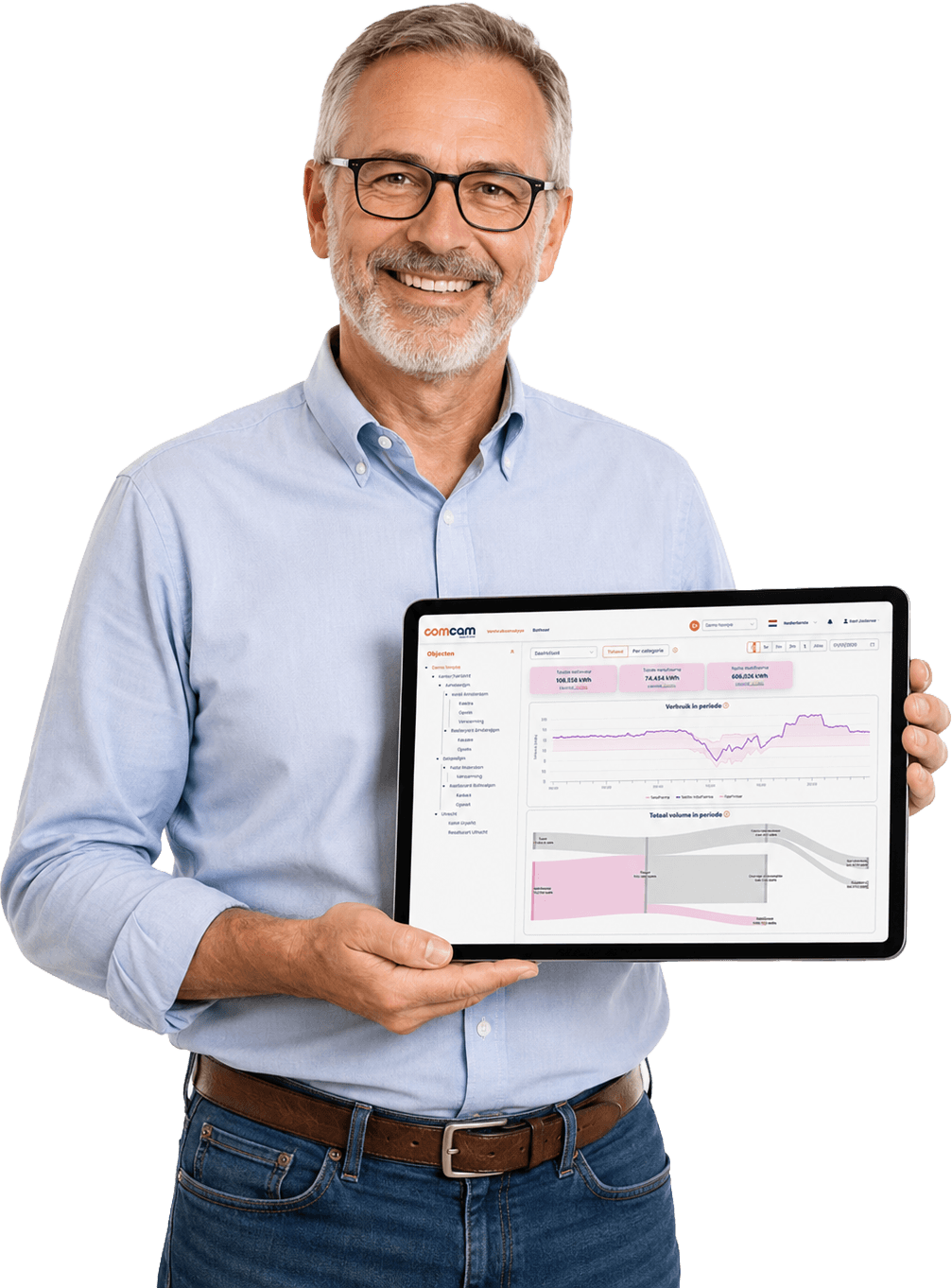 Energy Intelligence on a tablet, showing a day's consumption profile