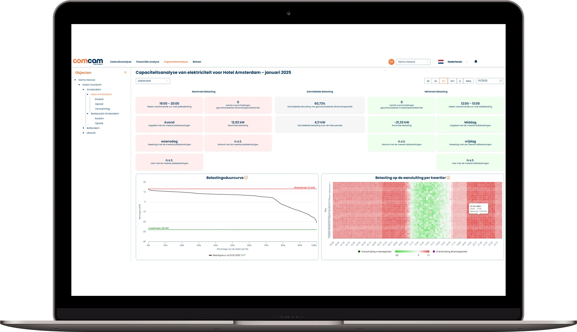 Capacity and contract headroom